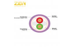 China CE Profibus Dp Cable For Industrial Field Bus Systems Automation And Communication supplier