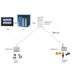 Industrial Wireless Modbus DTU PLC Remote Control RS485 / RS232 Date Terminal Unit for sale