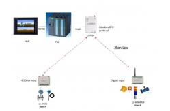 China Industrial Wireless Modbus DTU PLC Remote Control RS485 / RS232 Date Terminal Unit supplier