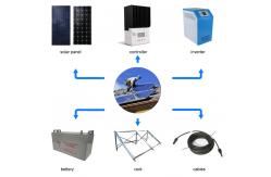 China Home Solar Power Smart Power Application Roof Mounting System Residential supplier