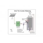 Custom Made Home Solar Panel Systems 10 Kw Solar Home System No Exposed Metal Parts for sale