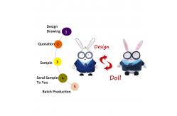 China ODM / OEM 100% Polyester Plush PP Cotton Stuffed Animal Toys supplier