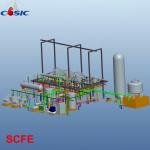 900kw 1500L×3 Supercritical Fluid CO2 Extraction Machine for sale