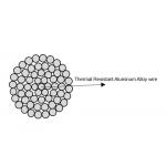 Thermal Bare All Aluminium Alloy Conductor For Increasing Capacity Transmission