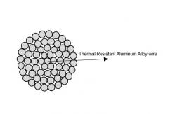 China Thermal Bare All Aluminium Alloy Conductor For Increasing Capacity Transmission supplier