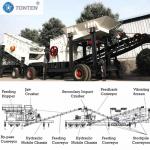 Construction Concrete Crushing Plant Waste Limestone Crusher Cement Plant for sale