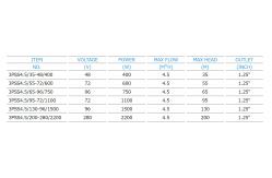 China Swimming Pool / Irrigation Outdoor Solar Water Pump With Stainless Steel Impeller supplier