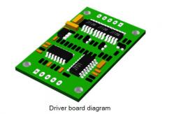 China 12V/24V DC BLDC Motor Driver Board for Automation Control supplier