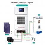 20kw Solar Power Generation System 220v Home Offgrid Inverter Control  60HZ for sale