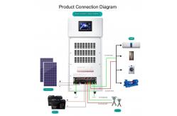 China 20kw Solar Power Generation System 220v Home Offgrid Inverter Control  60HZ supplier