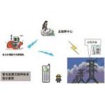 50KV/M RS485 Lightning Protection Electric Field Meter System