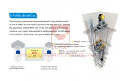 China Passenger Machine Room Less High Speed Elevator Building Lifts Elevators supplier