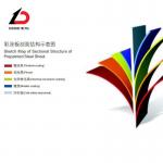 RoHS PPGI Steel Coil Prepainted Color Coated Sheet Coil Width 3000mm for sale