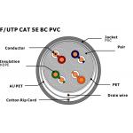 CPR Certified NO 7112112 Indoor FTP Cat5e Shielded Cable PVC Jacket for sale
