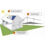 LCD Display 5kw Residential Solar Power Systems With 48v Batteries 20A Inverter for sale