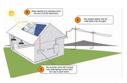 China LCD Display 5kw Residential Solar Power Systems With 48v Batteries 20A Inverter supplier