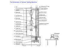 China Computer Display Steel Wire strength Universal Testing Machine, UTM supplier