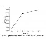 1000 Data Memory Ultrasonic Velocity Meter Ultrasonic Thickness Measurement Equipment