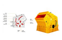 China PF Series Full Hydraulic Impact Crusher Machine For Crushing Hard Rock supplier