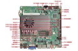 China Industrial Motherboard Thin Mini ITX 2nd 3rd Generation M Intel Processors DDR3 supplier