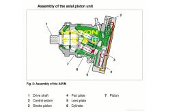 China A6vm Piston motor A6VM160 hydraulic parts  Piston cylinder block valve plate supplier