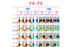 China Simplex Fiber Optic Multimode Cable FC APC To FC UPC OM1/2 Pigtail supplier