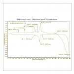 Clay Analysis Curve Diagram Chemical Analysis Lab For Brick Making Raw Material