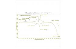 China Clay Analysis Curve Diagram Chemical Analysis Lab For Brick Making Raw Material supplier