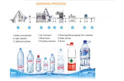 China Newest Automatic Drinking Water Bottling Plant/ Equipment, Turnkey Project supplier