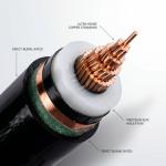 Direct Burial PE Sheathed XLPE Insulated Underground Power Cable 0.6/1kV for sale