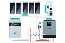 China 10kw Simple Complete Photovoltaic Off Grid Solar Power System supplier