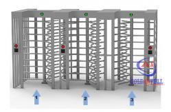 China Three Lanes 2250mm Full Height Turnstile Gate Biometric Face Scanner Led Counter supplier