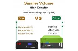 China LiFePO4 Stacked Lithium Energy Storage Batteries 51.2v 100Ah Customized supplier
