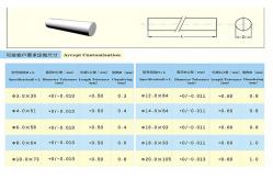 China Polished Tungsten Carbide rod custom size cemented carbide parts custom size supplier
