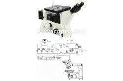 China 200X APO Metallurgical Microscopes , WF10X - 22mm Rohs CE A13.0210 supplier