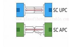 China Zirconia Sleeve SC APC Fiber Optic Adapter For PCB Circuit Board supplier