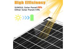 China 20W Mono Solar Panel With 3% Power Tolerance For Consistent Performance supplier
