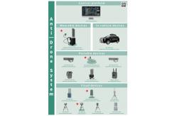 China Lightweight Drone Jammer Handheld Anti-Drone Jammer (Multi-band) supplier