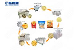 China Multifunctional Super Long French Fries Maker Machine In Morocco supplier
