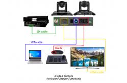 China 2400-19200bps Visca PTZ Video Conference Camera CE FCC For Transportation supplier