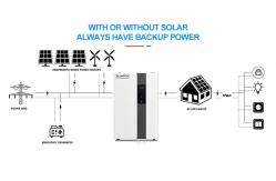 China In One Industrial Design 10kWh 20kWh ESS With 8KW Inverter Storage System supplier
