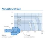 6 Axis Robot Arm GP88 Payload 88kg Reach 2236mm Material Handing Robotot