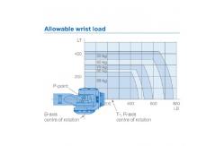 China 6 Axis Robot Arm GP88 Payload 88kg Reach 2236mm Material Handing Robotot supplier