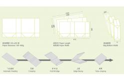 China ZDJ1200CS Semi Automatic Sheet Paper Bag Making Machine supplier