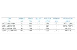 China Brushless Surface Solar Dc Submersible Water Pump , Solar Driven Water Pumps supplier