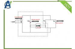 China Automatic Electrical Test Instrument for Capacitance and Inductance Test Equipment supplier
