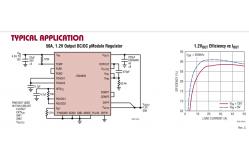 China 48 BBGA Module LTM4650 UModule Ics Chip Electronics Components supplier