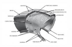 China Custom Good Year Aircraft Tyre Radial Tires For Airbus A320 Aircraft supplier