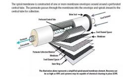 China Dissolving Salt Reverse Osmosis RO Water System 500L/H - 2000L/H supplier