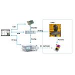 TIA-5050-2018 Test Volume Control System ISO9001